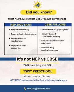 Did you know? It’s not NEP vs CBSE—it’s evolution in action.
With the vision of National Education Policy 2020, even Central Board of Secondary Education is embracing play-based, experiential, and competency-focused learning in early years.
At TSWY Preschool, we don’t just follow a curriculum—we follow how children actually learn. 🌱
Because real education begins with curiosity, not pressure.
✨ Wonder. Imagine. Discover.#NEP2020 #CBSE #EarlyChildhoodEducation #PreschoolLearning #PlayBasedLearning ExperientialLearning ParentingIndia EducationReform HolisticLearning TSWYPreschool FoundationalLearning ChildDevelopment NoRoteLearning FutureOfEducation PreschoolIndia LearningThroughPlay ParentingTipsIndia SchoolAdmissions KidsLearning EducationMatters