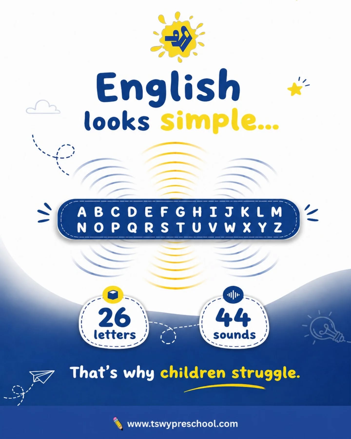 English has only 26 letters…
But children have to understand 44 different sounds to truly read, speak, and communicate confidently.That’s why early phonics learning matters. ✨At TSWY Preschool, we focus on making language fun, interactive, and sound-based — so children don’t just memorize English, they understand it.Because strong communication begins with strong foundations. 💙💛#TSWYPreschool #PhonicsLearning #EarlyLearning #PreschoolEducation #KidsLearning
EnglishForKids LearningThroughPlay ChildDevelopment PreschoolActivities EarlyEducation ReadingSkills LanguageDevelopment MontessoriInspired NoidaPreschool GreaterNoidaPreschool PreschoolLife EducationMatters ParentingTips FoundationalLearning BestPreschool