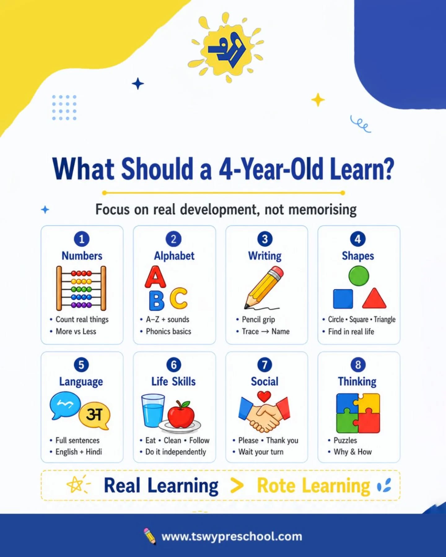 Every parent wants their child to learn fast.
But at the age of 4, the real goal is not pressure, worksheets, or memorising answers.It’s about building:
✨ curiosity
✨ communication
✨ confidence
✨ independence
✨ social understandingA child who can think, express, observe, and explore is already learning beautifully.At TSWY Preschool, we focus on real developmental learning that prepares children not just for school — but for life. 💛💙“Real Learning > Rote Learning”#PreschoolLearning #EarlyChildhoodEducation #TSWYPreschool #PreschoolIndia #MontessoriInspired ChildDevelopment LearningThroughPlay HolisticLearning ParentingTips PreschoolActivities KidsDevelopment PlayBasedLearning PreschoolEducation EarlyLearning CreativeLearning ParentingIndia NoidaParents PreschoolLife LifeSkillsForKids